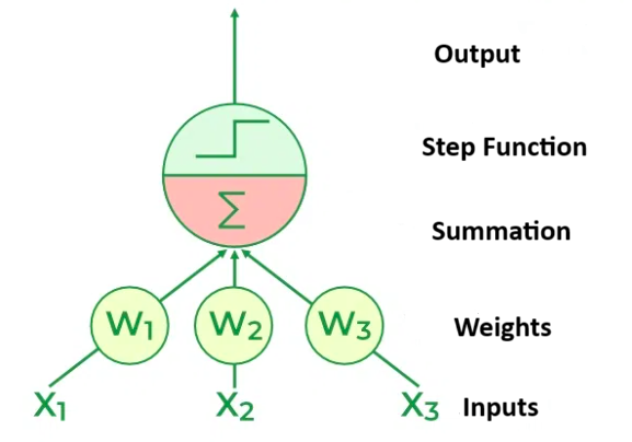 Threshold Logic Unit